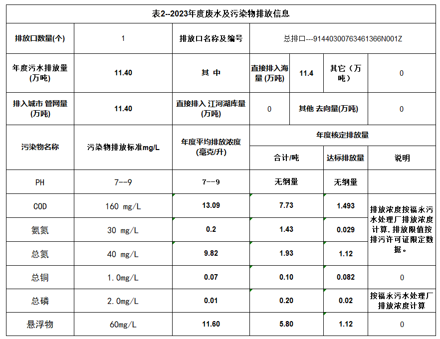 瓦力游戏| 首页 -瓦力出品,必属精品